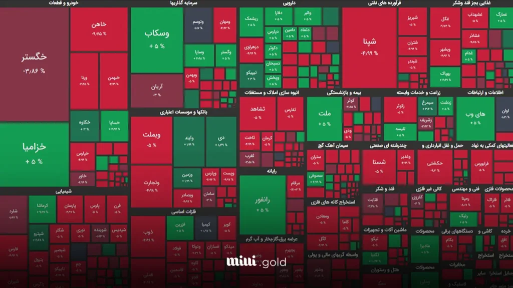 خرید سهام بورس با ۱۵۰ میلیون تومان