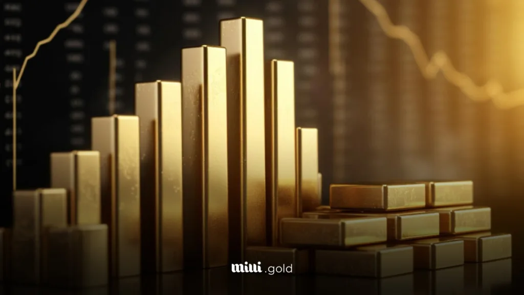 اندیکاتورهای تحلیل طلا