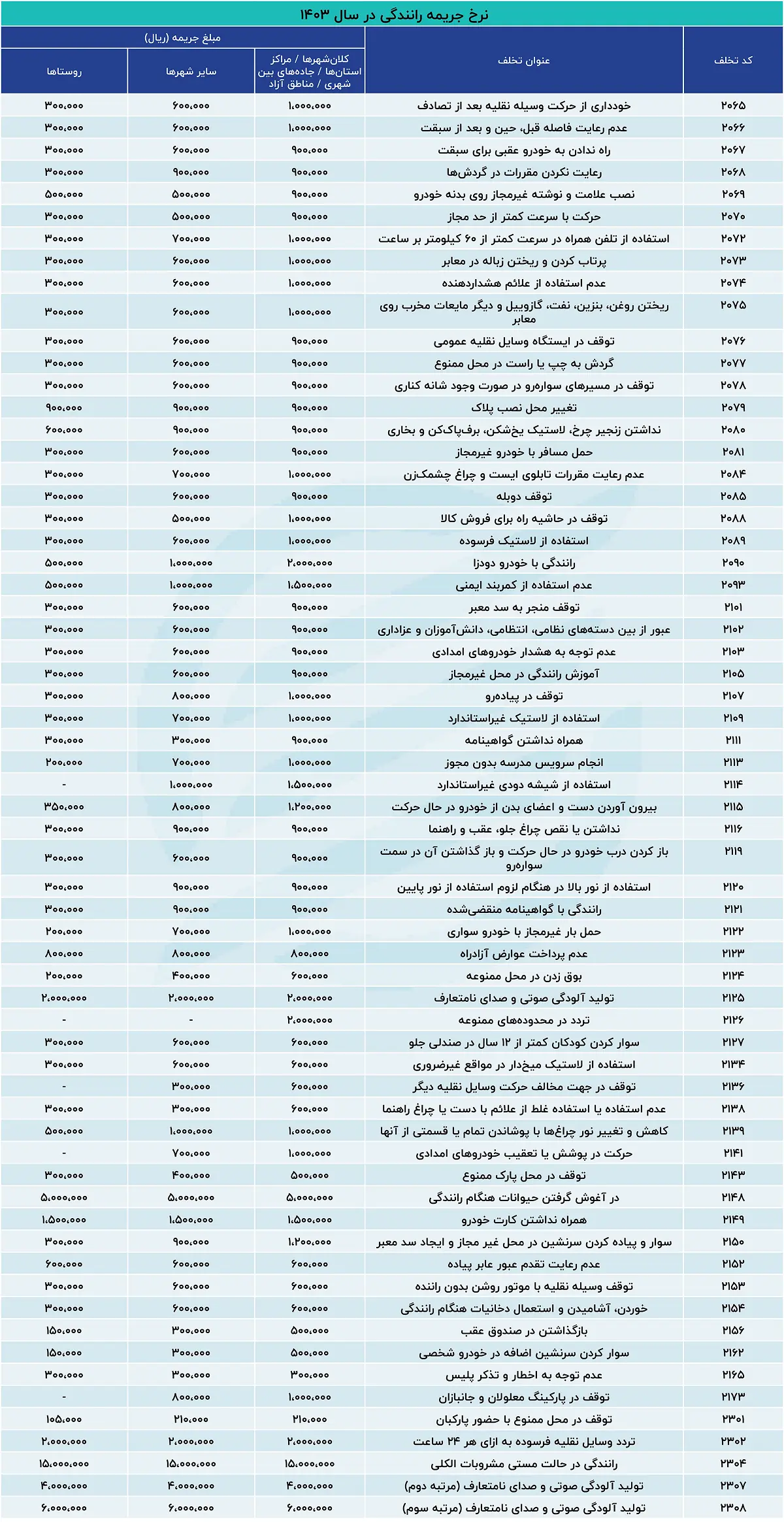 جدید جرایم رانندگی 02