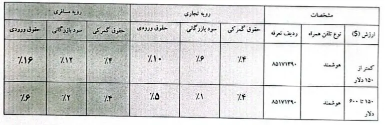 واردات موبایل 01