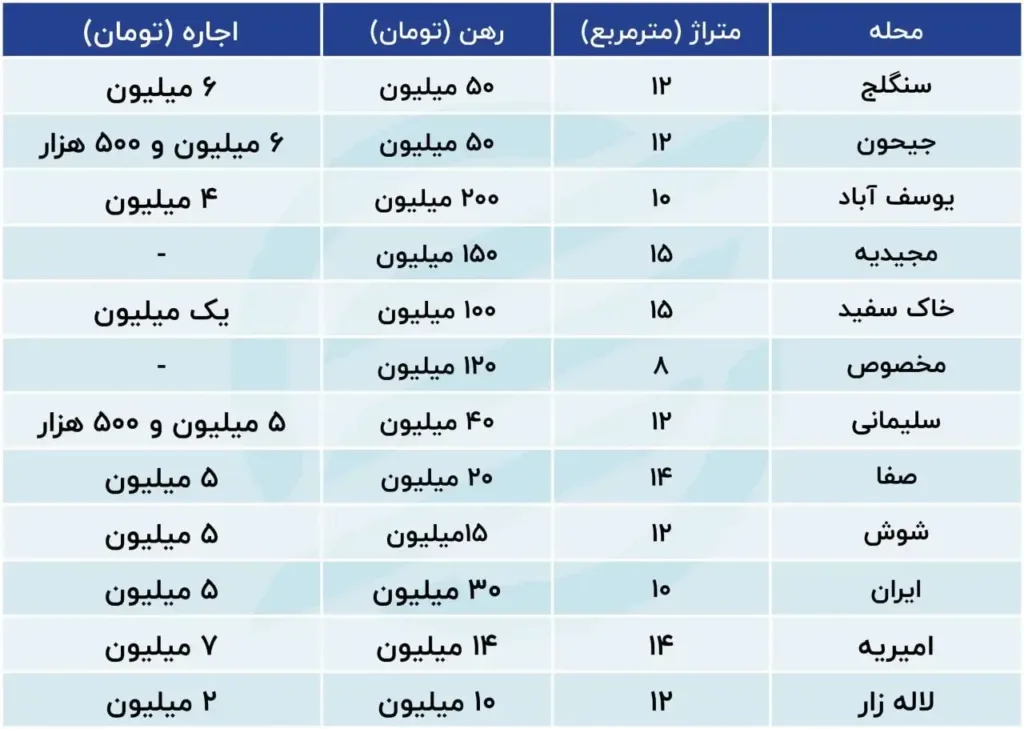 قیمت اجاره اتاق زیر ۱۵ متر