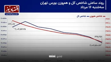 پیش بینی بازار سهام امروز ۲۰ مرداد