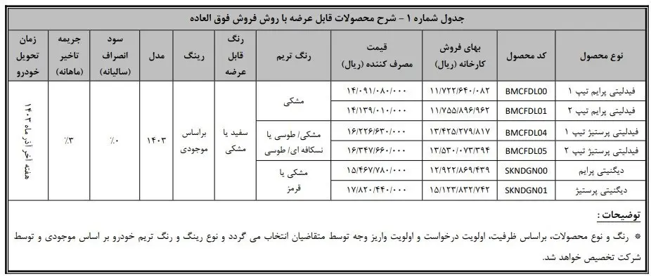 طرح جدید فروش فوق‌العاده محصولات بهمن موتور