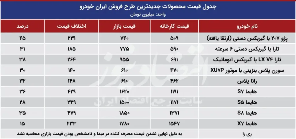 جدول فروش ویژه ایران خودرو - مردادماه ۱۴۰۳