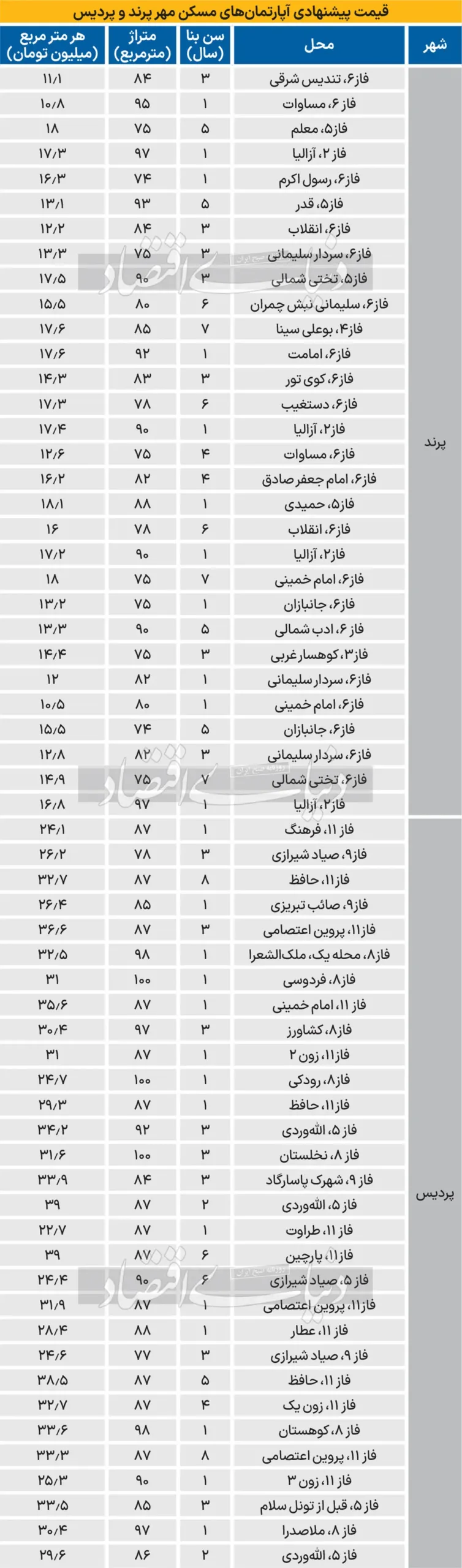 آپارتمان در پرند