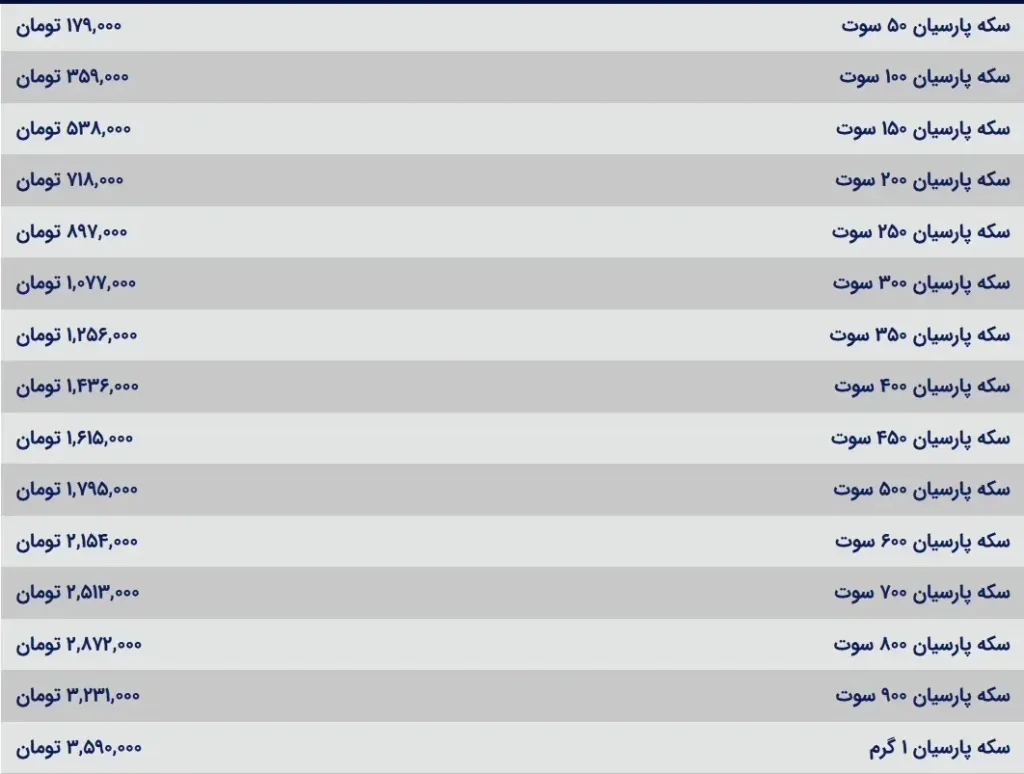 قیمت سکه پارسیان امروز چهارشنبه ۷ شهریور ۱۴۰۳