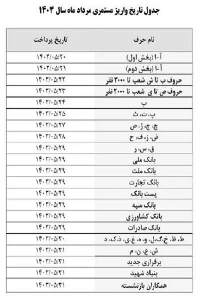 جدول زمان‌بندی پرداخت حقوق مرداد ماه بازنشستگان