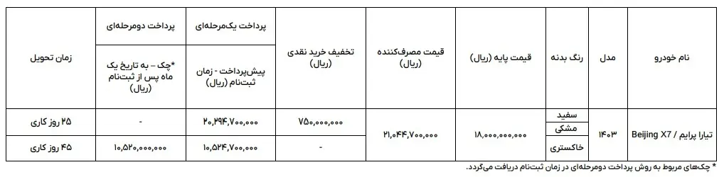 تیارا پرایم شهریور ۱۴۰۳