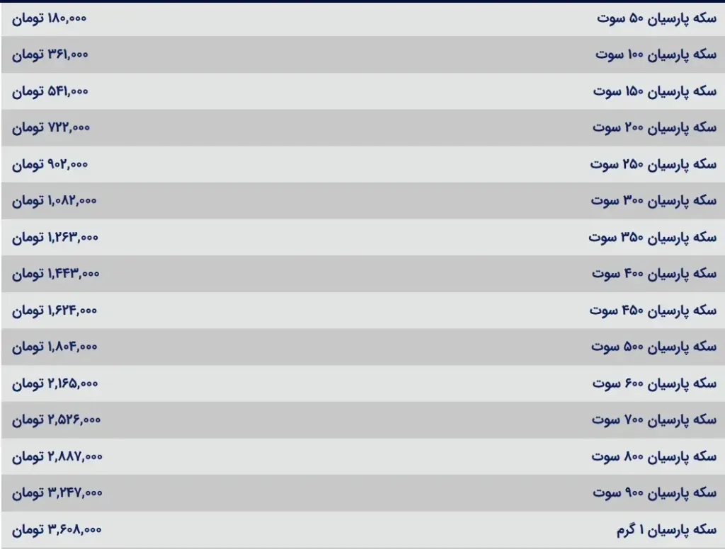 قیمت سکه پارسیان امروز یکشنبه ۱۸ شهریور ۱۴۰۳
