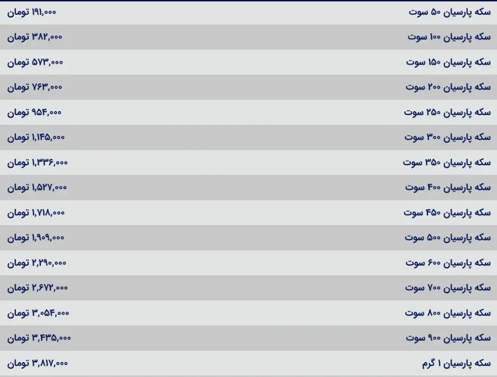 قیمت سکه پارسیان امروز دوشنبه ۲ مهر ۱۴۰۳