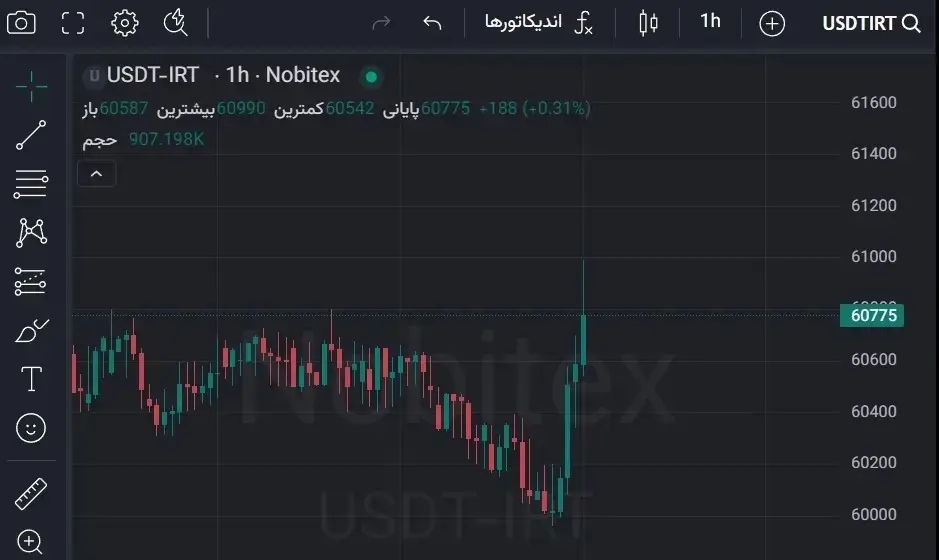 قیمت تتر