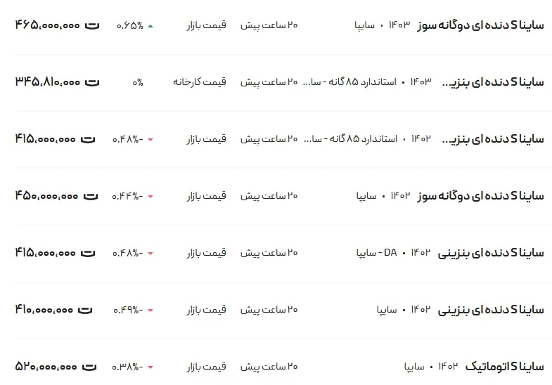 قیمت ساینا