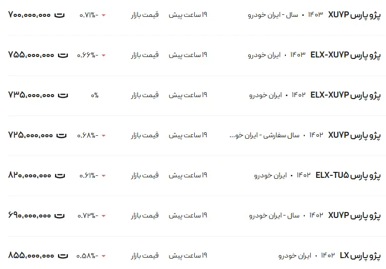 قیمت پژو پارس