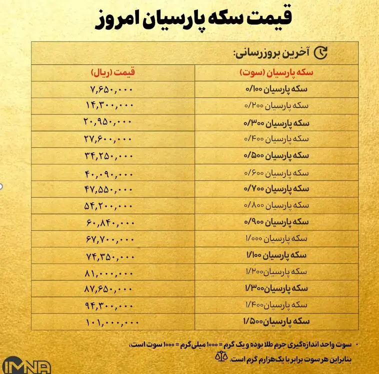قیمت سکه پارسیان امروز چهارشنبه ۲۴ اردیبهشت ۱۴۰۴