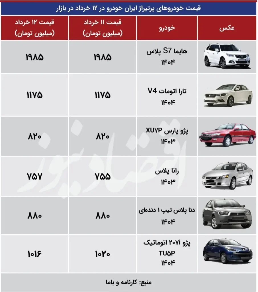 قیمت محصولات ایران خودرو ۱۲ خرداد ۱۴۰۴