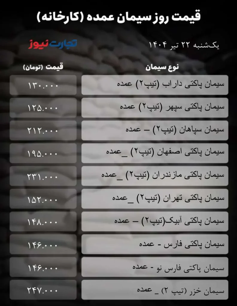 قیمت سیمان عمده امروز ۲۲ تیر ۱۴۰۴