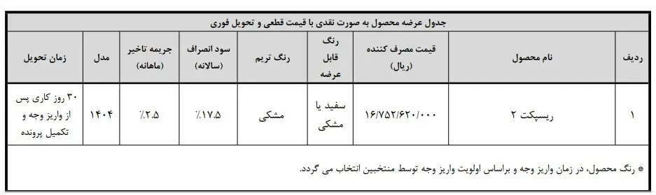 قیمت ریسپکت ۲