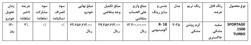 تغییر قیمت کیا اسپورتیج