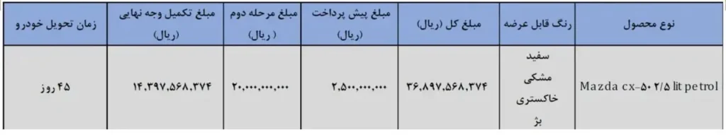 شرایط فروش مزدا CX۵۰ در ایران (شهریور ۱۴۰۴)