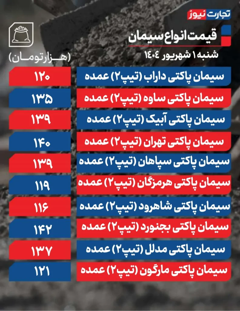 قیمت سیمان عمده امروز ۱ شهریور ۱۴۰۴