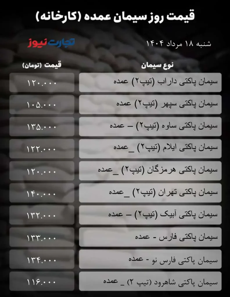 قیمت سیمان عمده امروز ۱۸ مرداد ۱۴۰۴