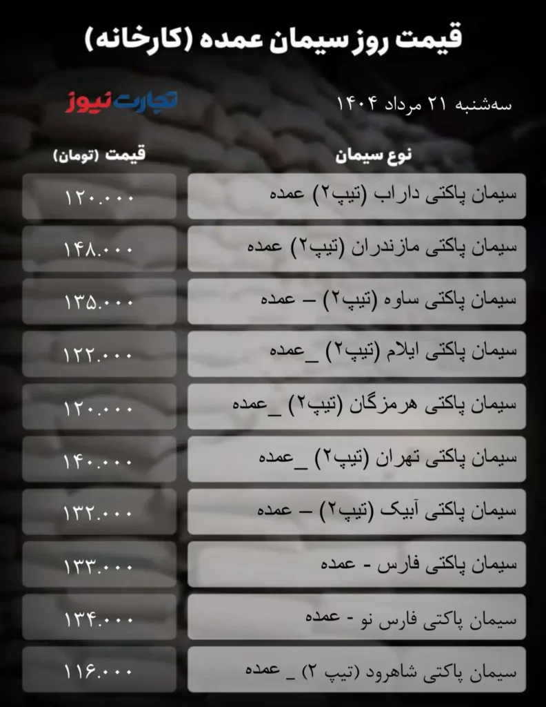 قیمت سیمان عمده امروز ۲۱ مرداد ۱۴۰۴