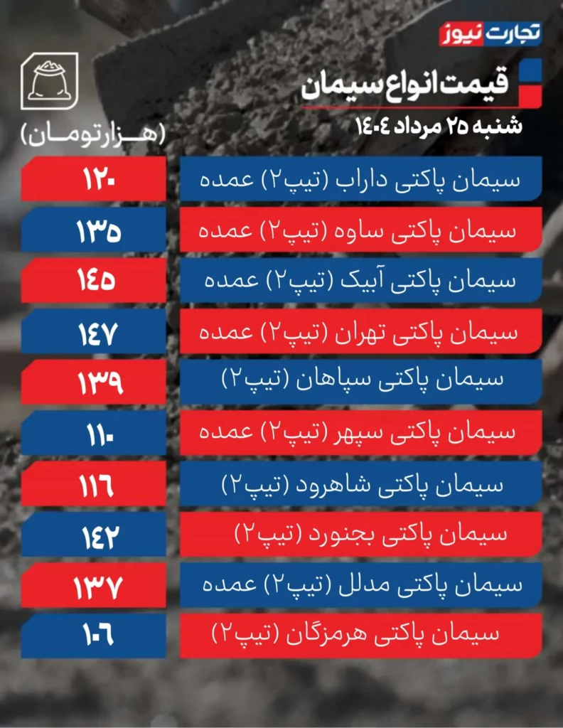 قیمت سیمان عمده امروز ۲۵ مرداد ۱۴۰۴