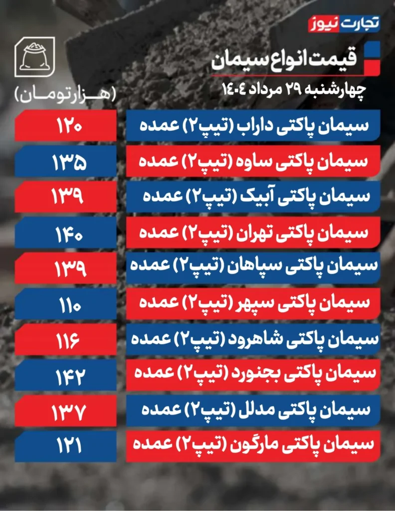 قیمت سیمان عمده امروز ۲۹ مرداد ۱۴۰۴