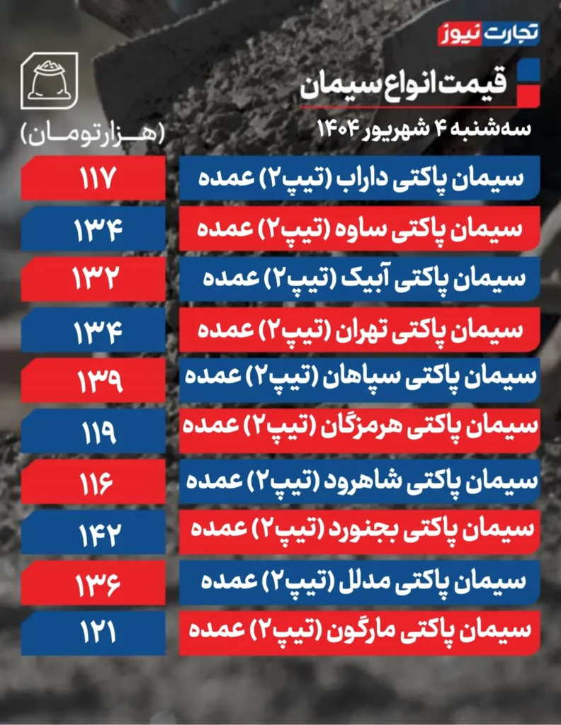 قیمت سیمان عمده امروز ۴ شهریور ۱۴۰۴