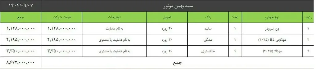 شرایط طرح فروش سبدی بهمن موتور مهر ۱۴۰۴