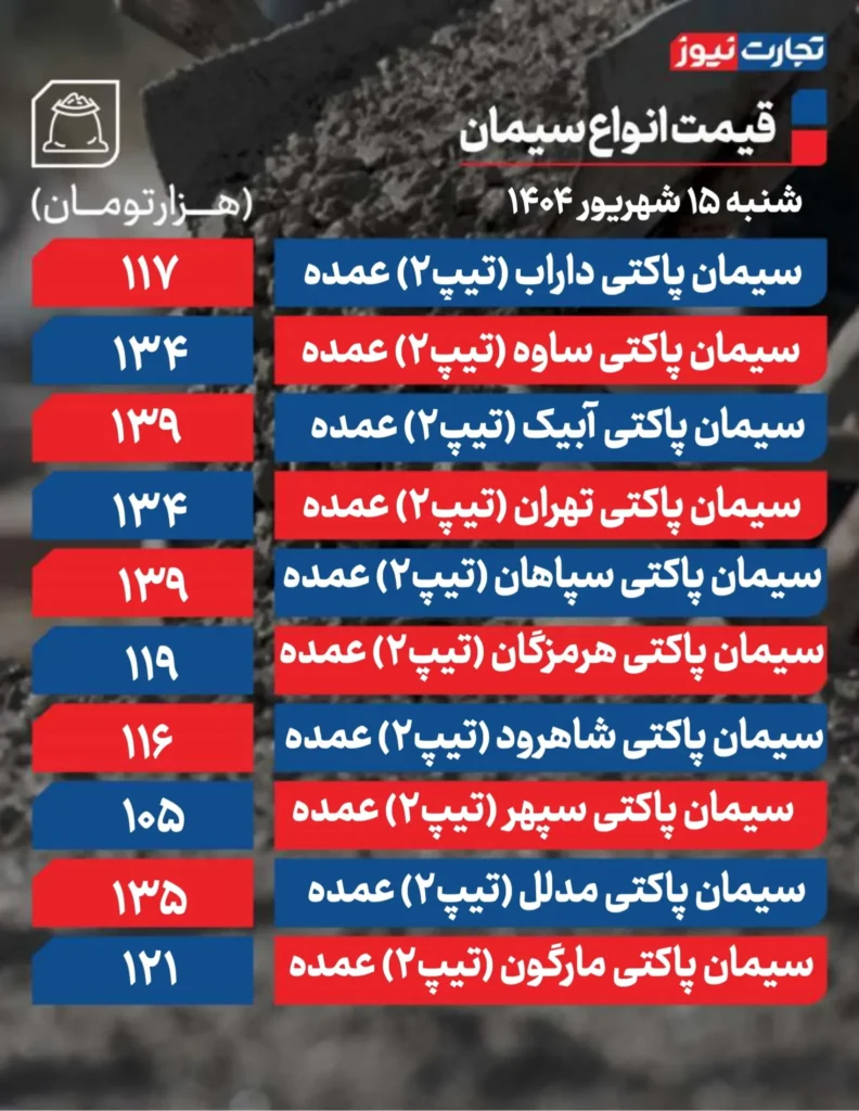 قیمت سیمان امروز ۱۵ شهریور ۱۴۰۴