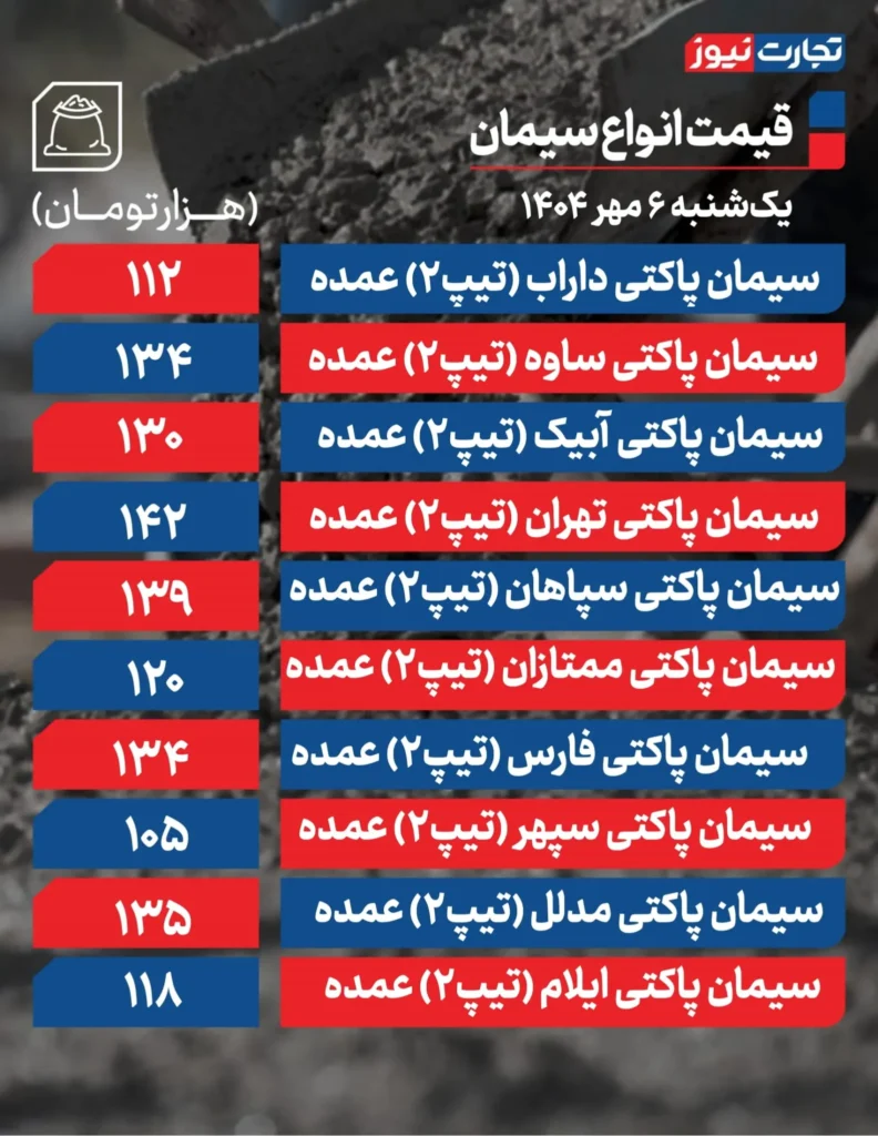 قیمت سیمان امروز ۶ مهر ۱۴۰۴