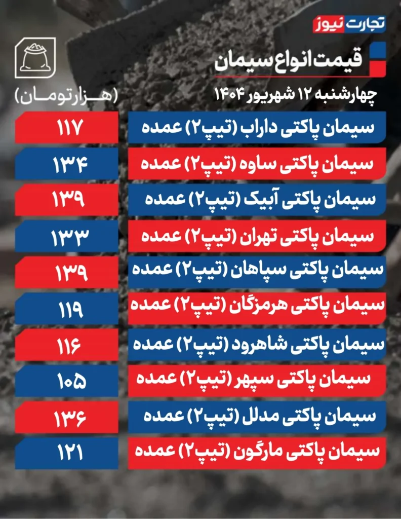 قیمت سیمان عمده امروز ۱۲ شهریور ۱۴۰۴