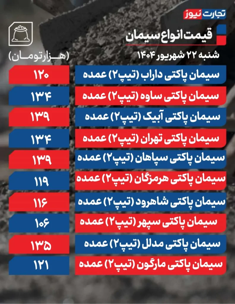 قیمت سیمان عمده امروز ۲۲ شهریور ۱۴۰۴