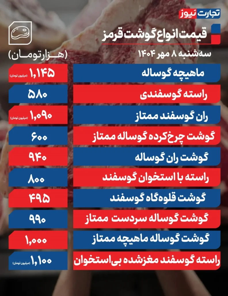 قیمت گوشت قرمز امروز ۸ مهر ۱۴۰۴