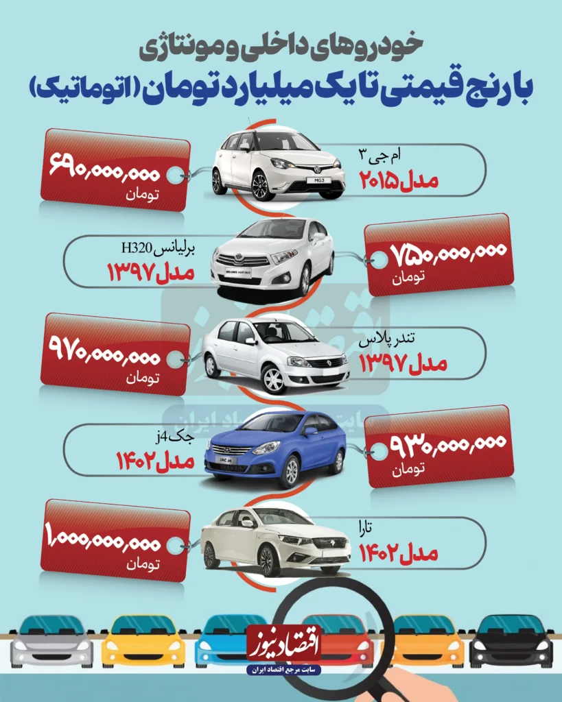 بهترین خودرو با یک میلیارد تومان