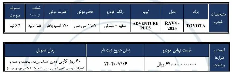 شرایط جدید فروش تویوتا راو۴ مدل ۲۰۲۵