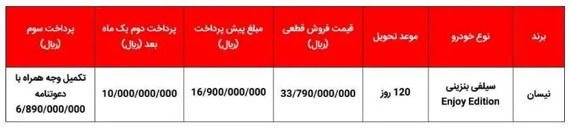 شرایط جدید فروش خودرو نیسان سیلفی (مهر ۱۴۰۴)