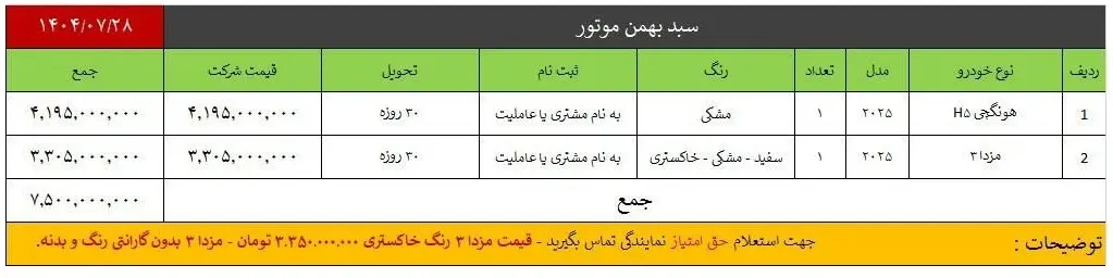 شرایط طرح فروش بهمن موتور در مهر ۱۴۰۴