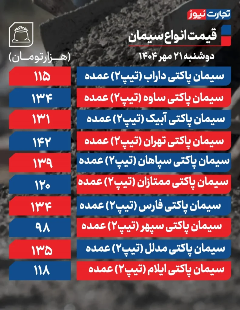 قیمت سیمان عمده امروز ۲۱ مهر ۱۴۰۴