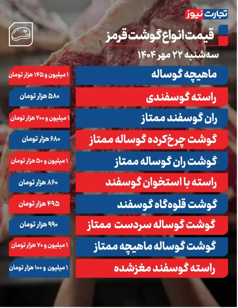 قیمت گوشت قرمز امروز ۲۲ مهر ۱۴۰۴
