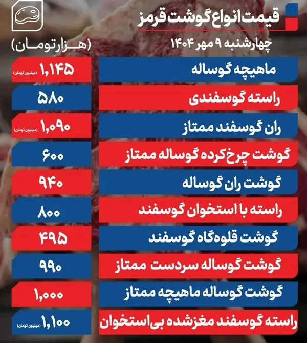 قیمت گوشت قرمز چهارشنبه ۹ مهر ۱۴۰۴