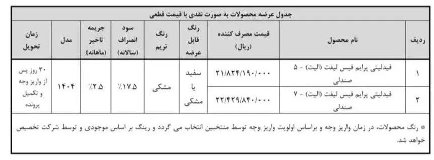 شرایط طرح فروش فیدلیتی آبان ۱۴۰۴