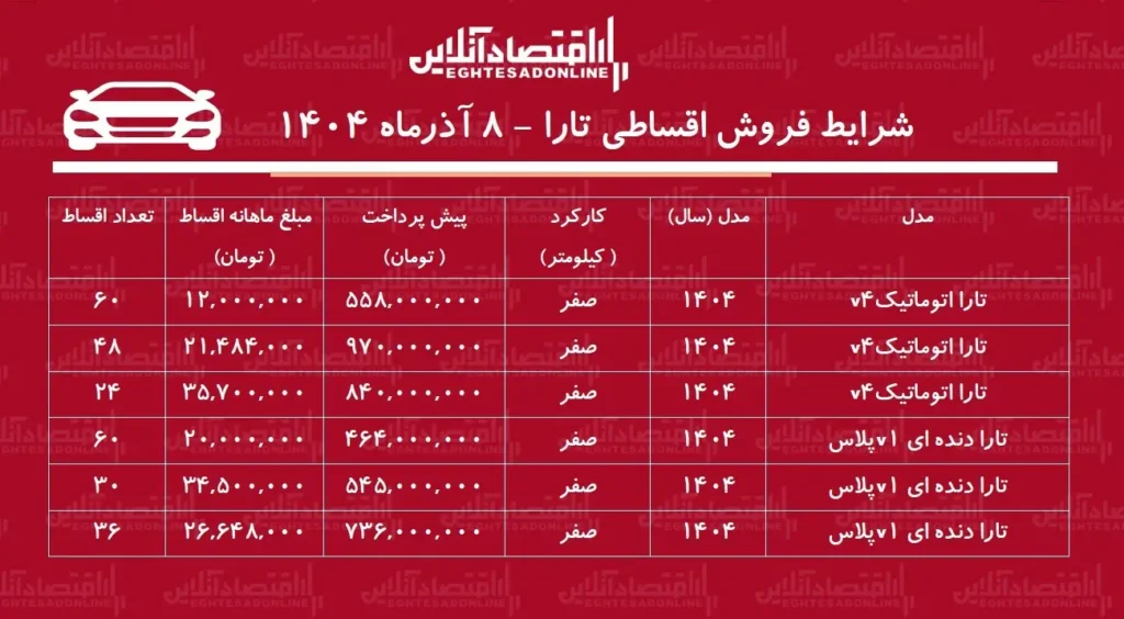 شرایط فروش اقساطی تارا ۸ آذر ۱۴۰۴