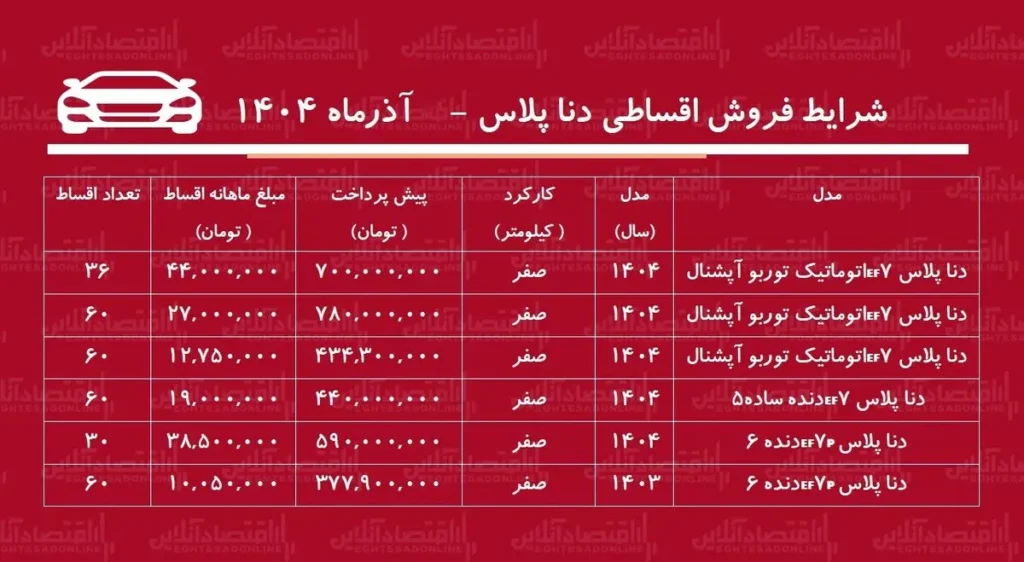 شرایط فروش اقساطی دنا پلاس آذرماه ۱۴۰۴
