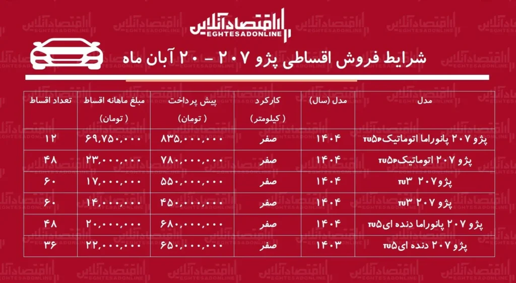 شرایط فروش اقساطی پژو ۲۰۷ ۲۰ آبان ۱۴۰۴