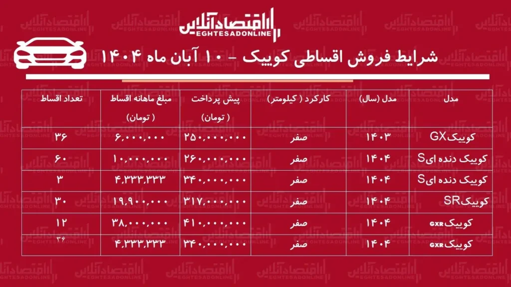 شرایط فروش اقساطی کوییک ۱۰ آبان ماه ۱۴۰۴