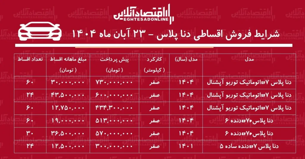 شرایط فروش قسطی دنا پلاس ۲۳ آبان ماه ۱۴۰۴