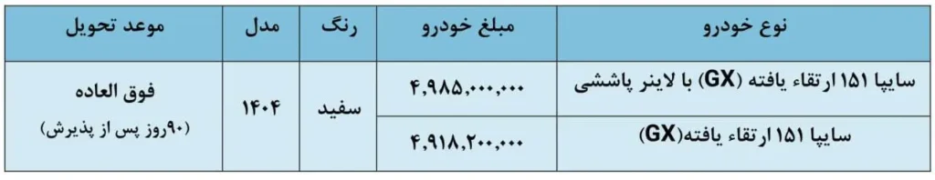 فروش فوق العاده سایپا امروز ۴ آذر ۱۴۰۴