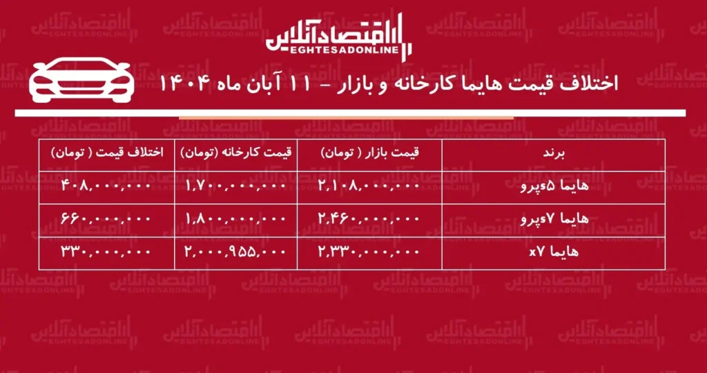 قیمت هایما ۱۱ آبان ۱۴۰۴